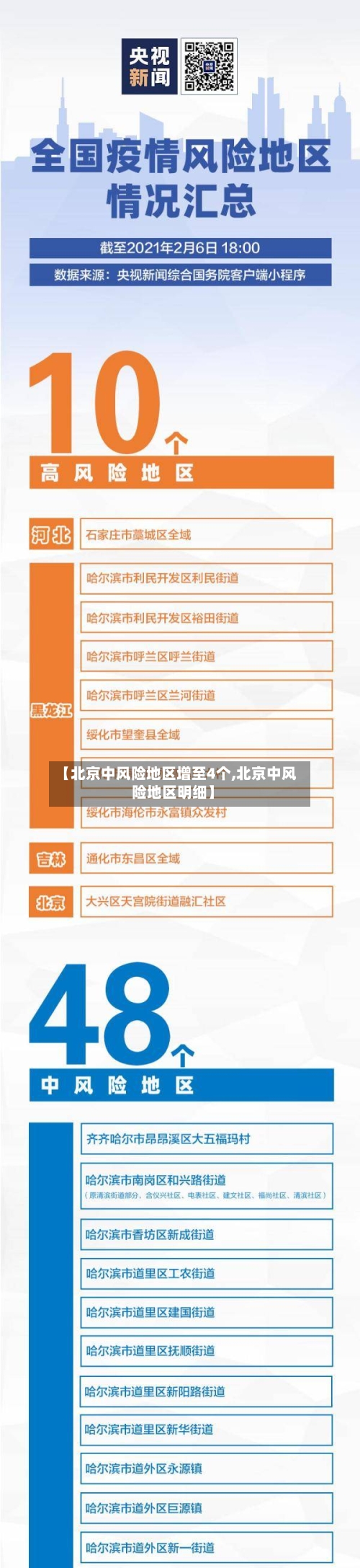 【北京中风险地区增至4个,北京中风险地区明细】-第1张图片