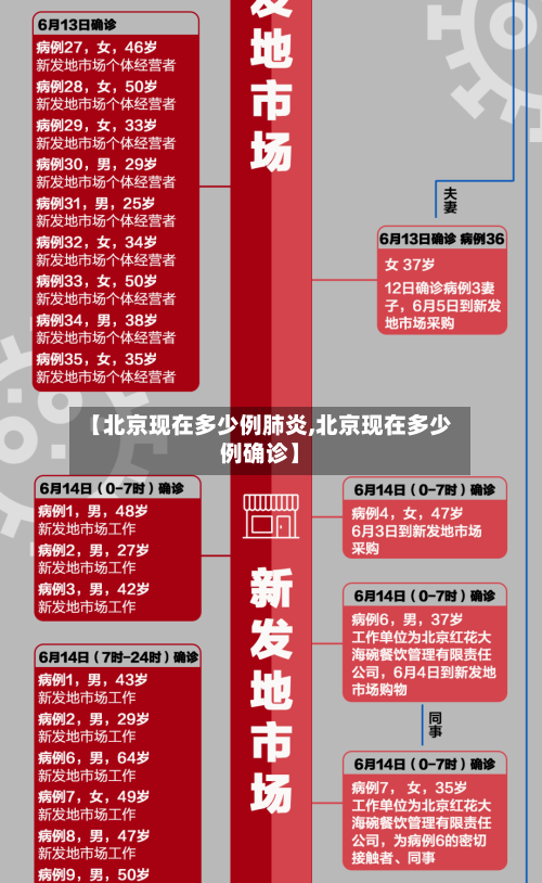 【北京现在多少例肺炎,北京现在多少例确诊】-第1张图片