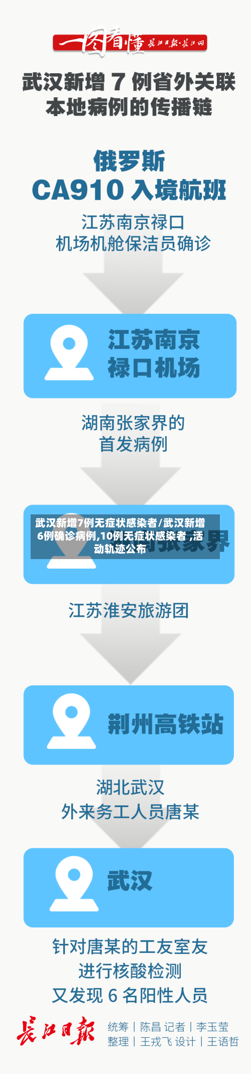 武汉新增7例无症状感染者/武汉新增6例确诊病例,10例无症状感染者 ,活动轨迹公布-第1张图片