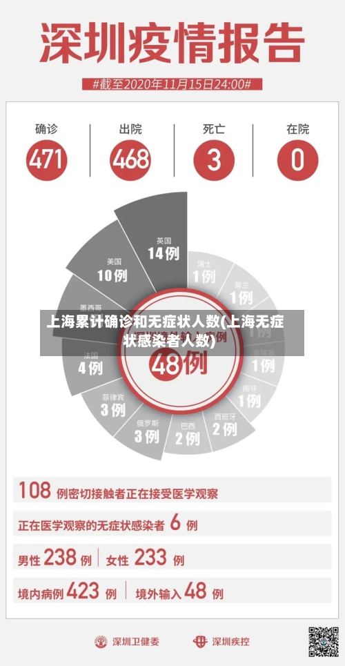 上海累计确诊和无症状人数(上海无症状感染者人数)-第1张图片