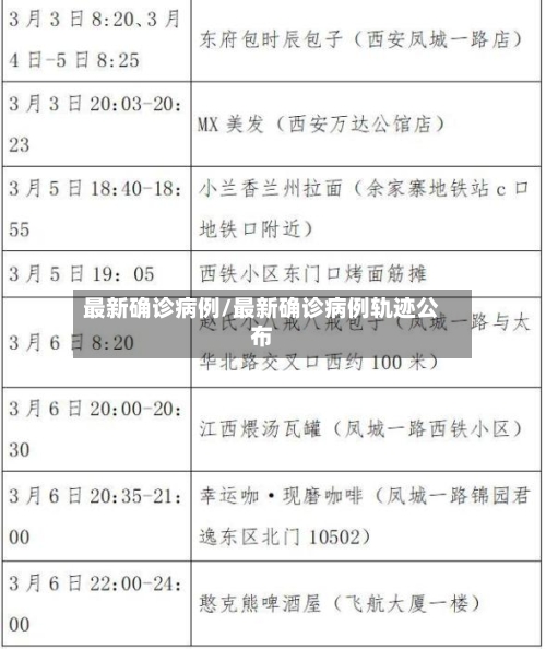最新确诊病例/最新确诊病例轨迹公布-第1张图片
