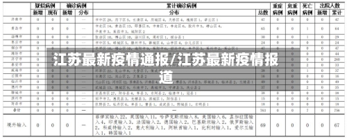 江苏最新疫情通报/江苏最新疫情报道-第1张图片