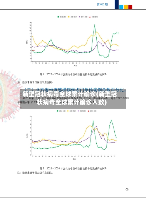 新型冠状病毒全球累计确诊(新型冠状病毒全球累计确诊人数)-第1张图片