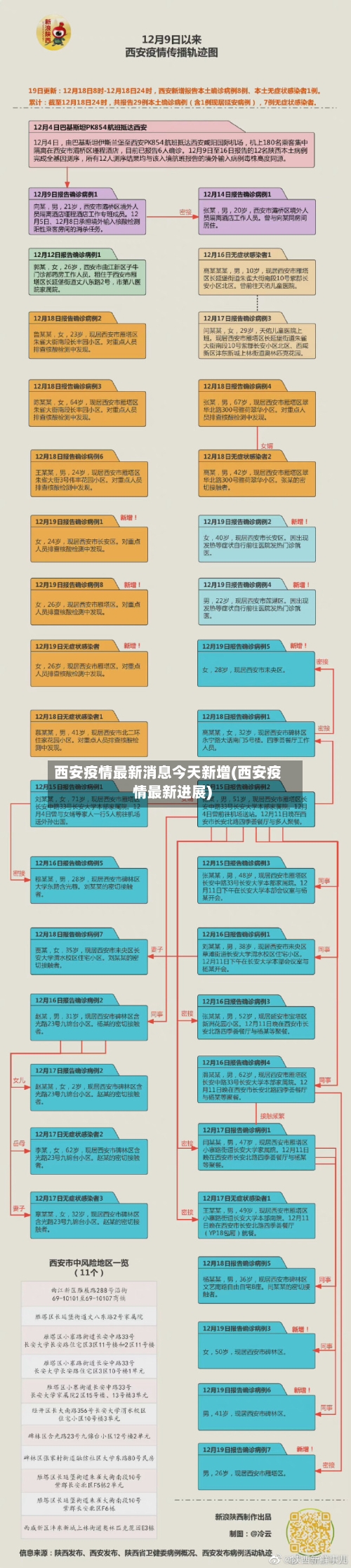 西安疫情最新消息今天新增(西安疫情最新进展)-第1张图片