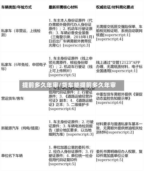 提前多久年审/货车能提前多久年审-第1张图片