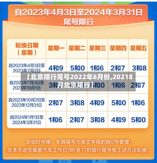 【北京限行尾号2022年8月份,20218月北京限行】-第1张图片
