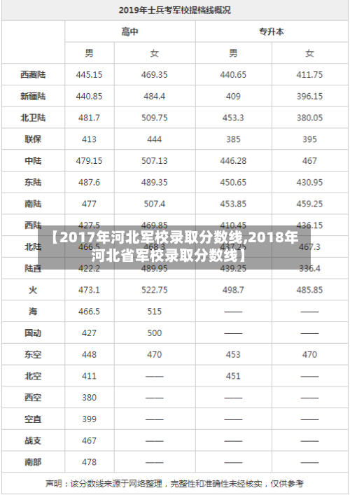 【2017年河北军校录取分数线,2018年河北省军校录取分数线】-第1张图片