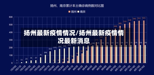扬州最新疫情情况/扬州最新疫情情况最新消息-第1张图片