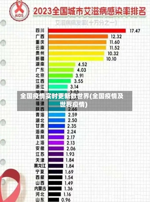 全国疫情实时更新数世界(全国疫情及世界疫情)-第1张图片