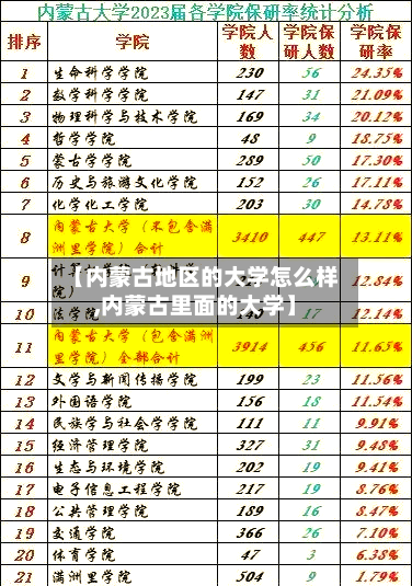 【内蒙古地区的大学怎么样,内蒙古里面的大学】-第1张图片