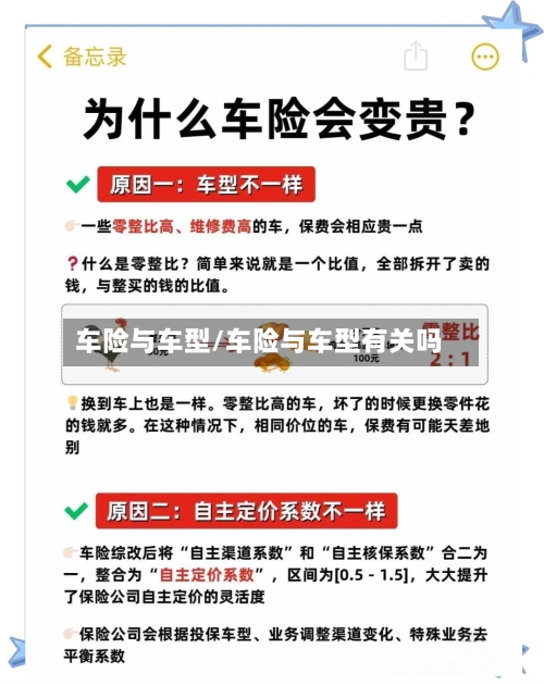 车险与车型/车险与车型有关吗-第1张图片