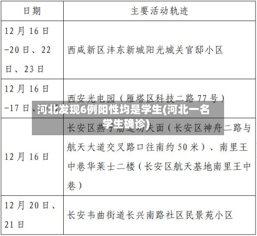 河北发现6例阳性均是学生(河北一名学生确诊)-第1张图片