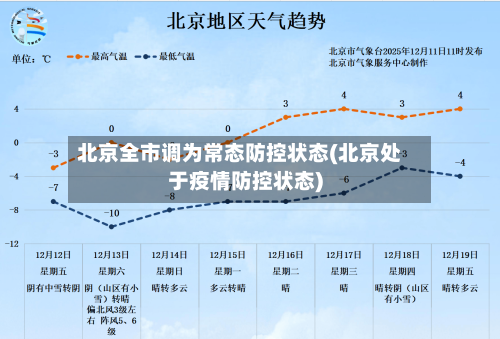 北京全市调为常态防控状态(北京处于疫情防控状态)-第1张图片