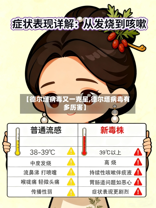 【德尔塔病毒又一克星,德尔塔病毒有多历害】-第1张图片