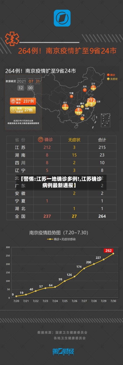 【警惕:江苏一地确诊多例!,江苏确诊病例最新通报】-第1张图片