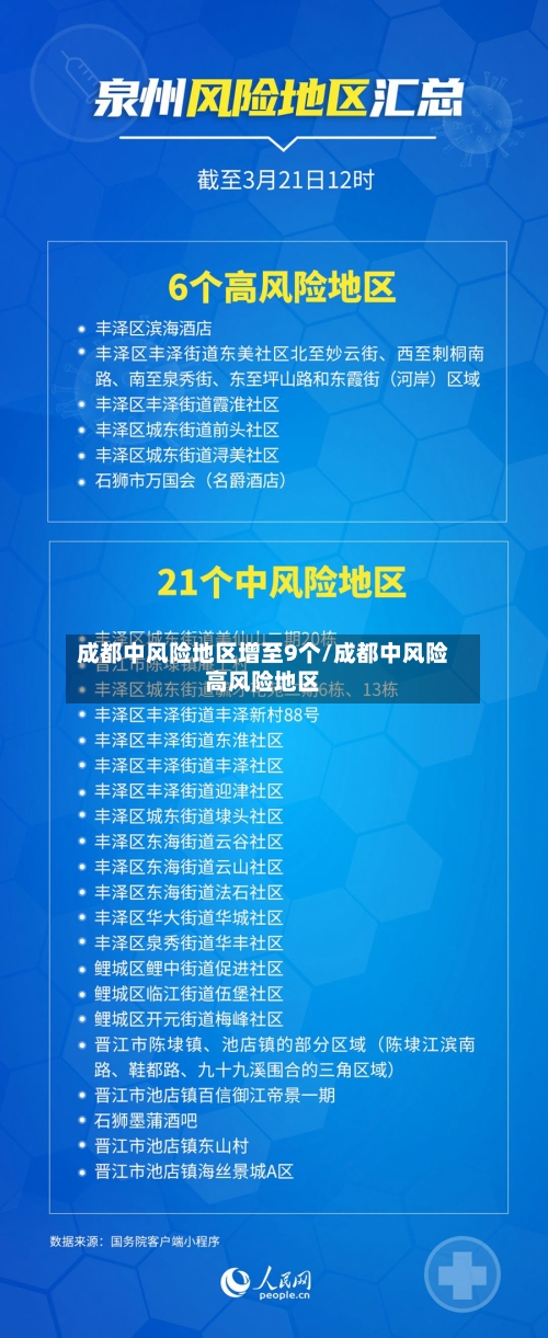 成都中风险地区增至9个/成都中风险高风险地区-第1张图片