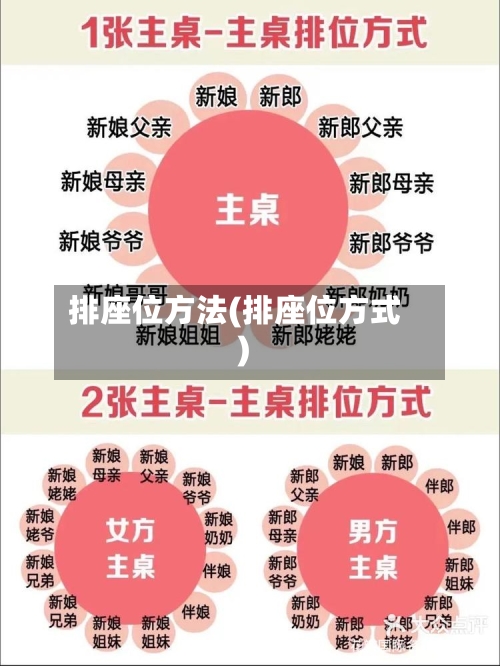 排座位方法(排座位方式)-第1张图片