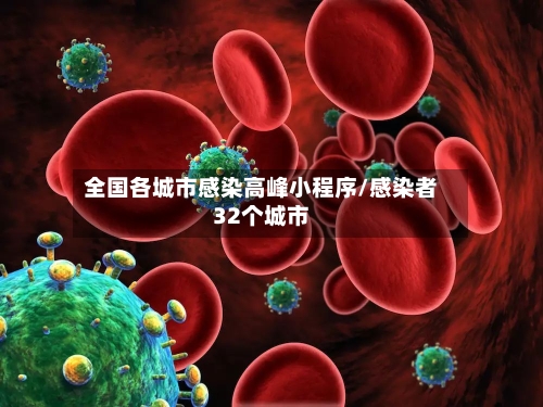 全国各城市感染高峰小程序/感染者32个城市-第1张图片