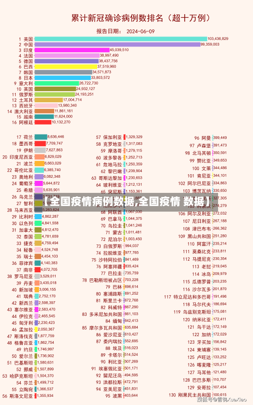 【全国疫情病例数据,全国疫情 数据】-第1张图片