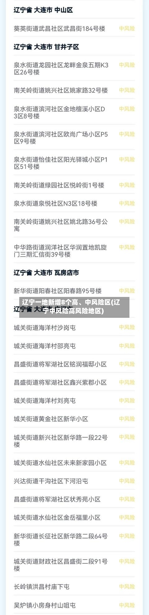 辽宁一地新增8个高、中风险区(辽宁中风险高风险地区)-第1张图片