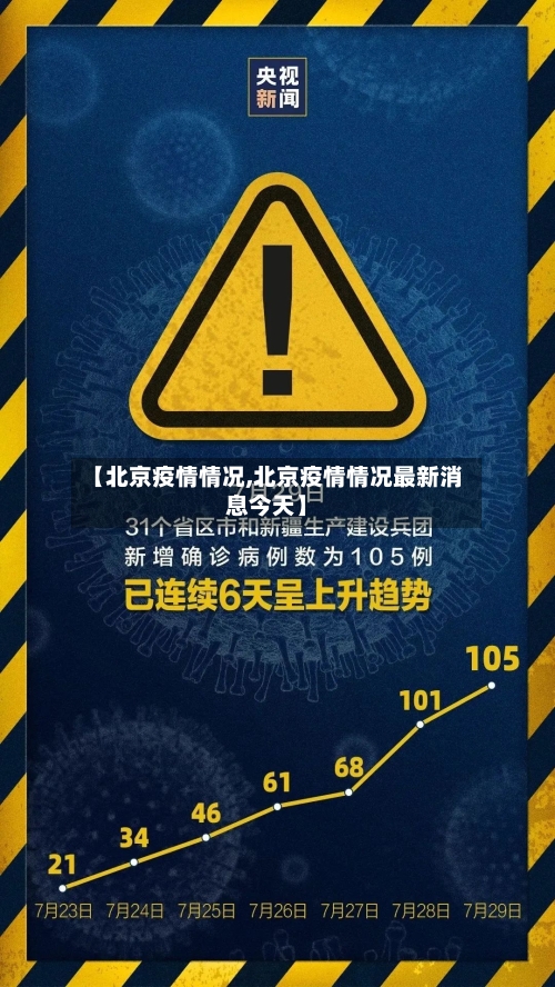 【北京疫情情况,北京疫情情况最新消息今天】-第1张图片