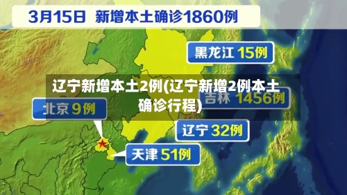 辽宁新增本土2例(辽宁新增2例本土确诊行程)-第1张图片