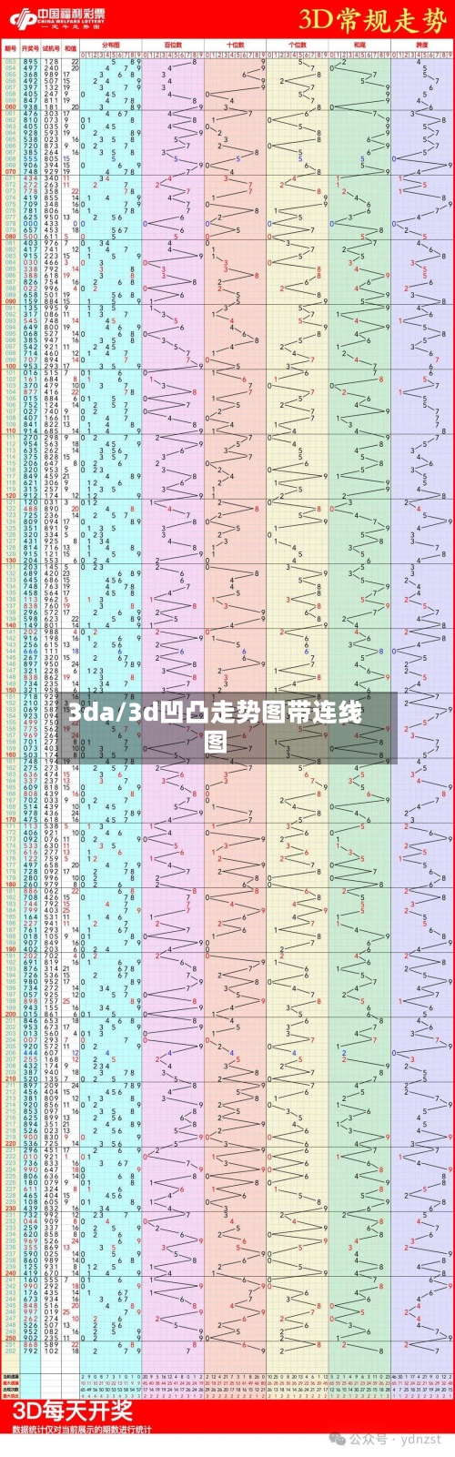 3da/3d凹凸走势图带连线图-第1张图片