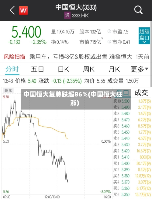 中国恒大复牌跌超86%(中国恒大狂涨)-第1张图片