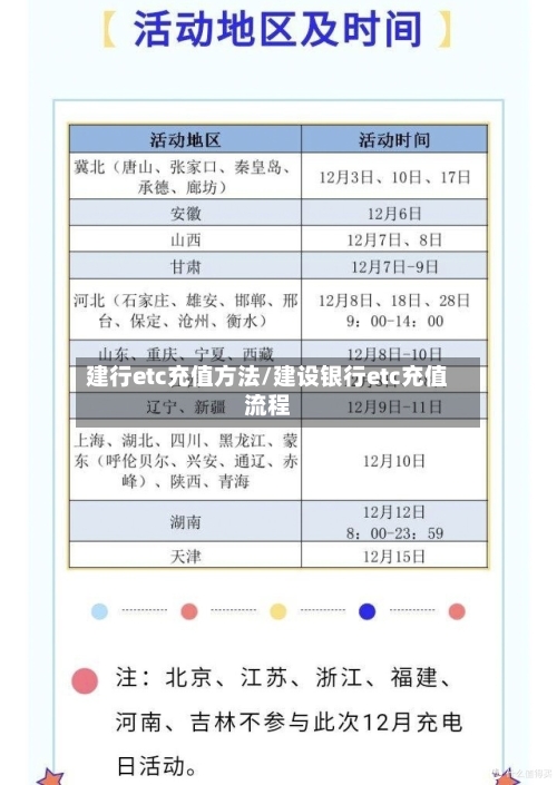 建行etc充值方法/建设银行etc充值流程-第1张图片