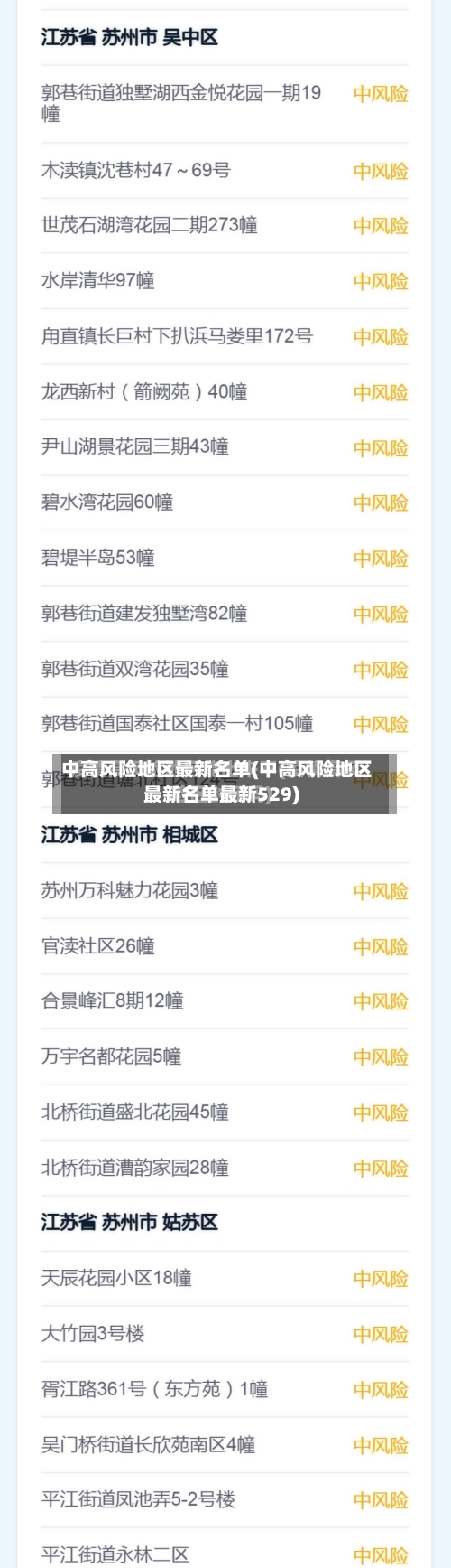 中高风险地区最新名单(中高风险地区最新名单最新529)-第1张图片