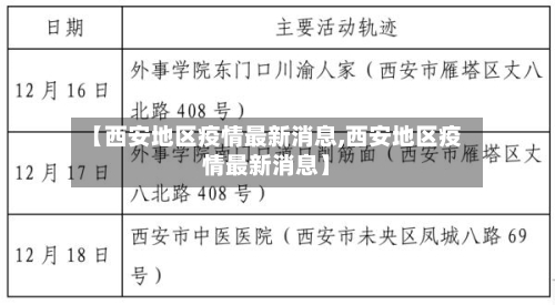 【西安地区疫情最新消息,西安地区疫情最新消息】-第1张图片