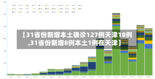 【31省份新增本土确诊127例天津18例,31省份新增8例本土1例在天津】-第1张图片