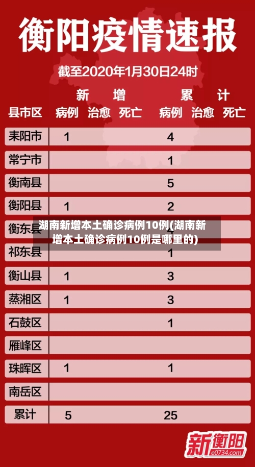 湖南新增本土确诊病例10例(湖南新增本土确诊病例10例是哪里的)-第1张图片