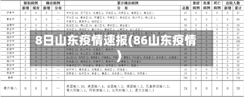 8日山东疫情速报(86山东疫情)-第1张图片