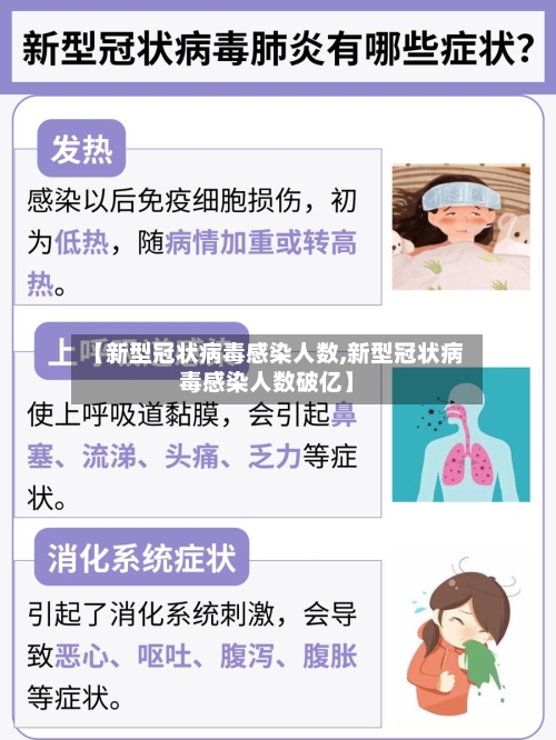 【新型冠状病毒感染人数,新型冠状病毒感染人数破亿】-第1张图片