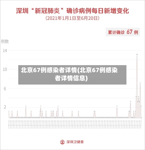 北京67例感染者详情(北京67例感染者详情信息)-第1张图片