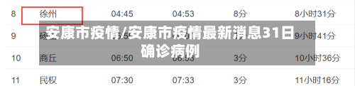 安康市疫情/安康市疫情最新消息31日确诊病例-第1张图片