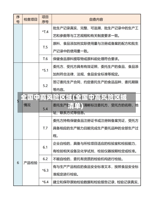 全国中高风险区域(全国中高风险区域清单)-第1张图片