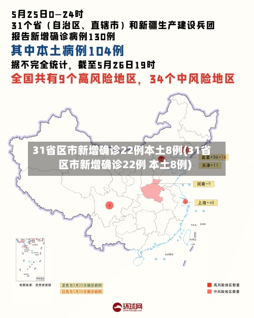 31省区市新增确诊22例本土8例(31省区市新增确诊22例 本土8例)-第1张图片
