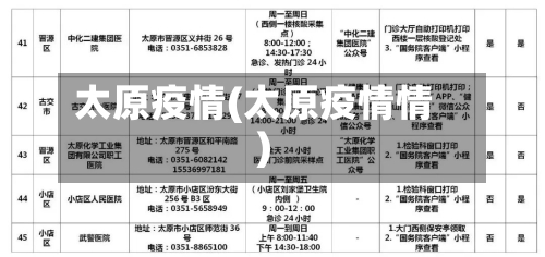 太原疫情(太原疫情情)-第1张图片