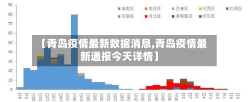 【青岛疫情最新数据消息,青岛疫情最新通报今天详情】-第1张图片