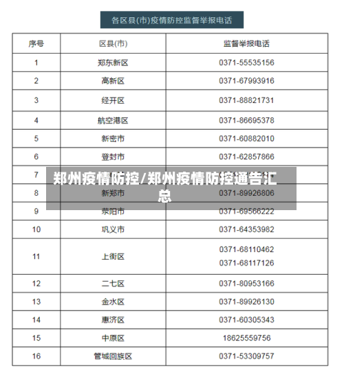 郑州疫情防控/郑州疫情防控通告汇总-第1张图片