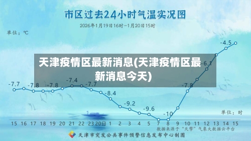 天津疫情区最新消息(天津疫情区最新消息今天)-第1张图片