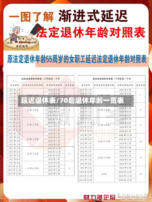 延迟退休表/70后退休年龄一览表-第1张图片