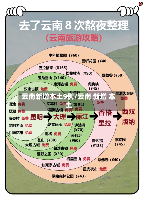 云南新增本土9例/云南 新增 本土-第1张图片