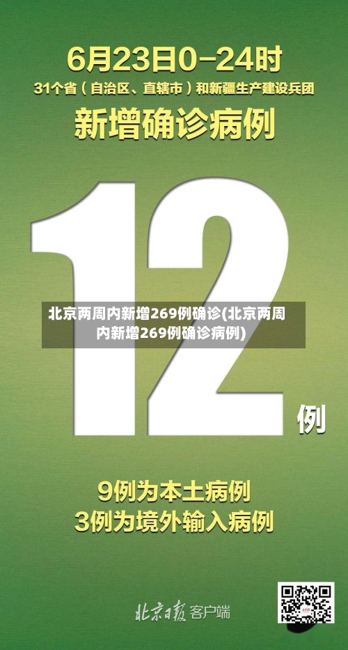 北京两周内新增269例确诊(北京两周内新增269例确诊病例)-第1张图片