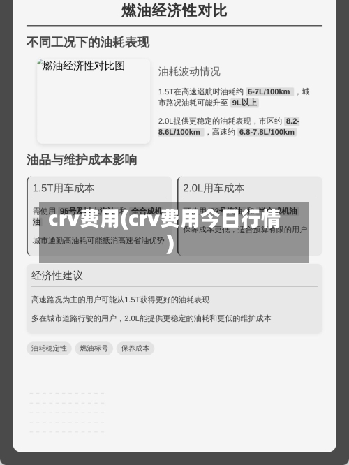 crv费用(crv费用今日行情)-第1张图片