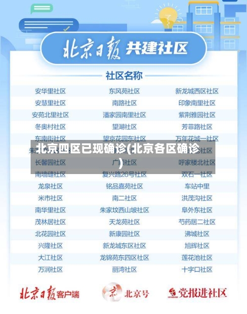 北京四区已现确诊(北京各区确诊)-第1张图片