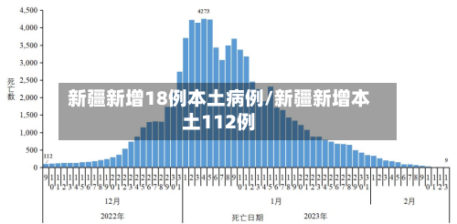新疆新增18例本土病例/新疆新增本土112例-第1张图片