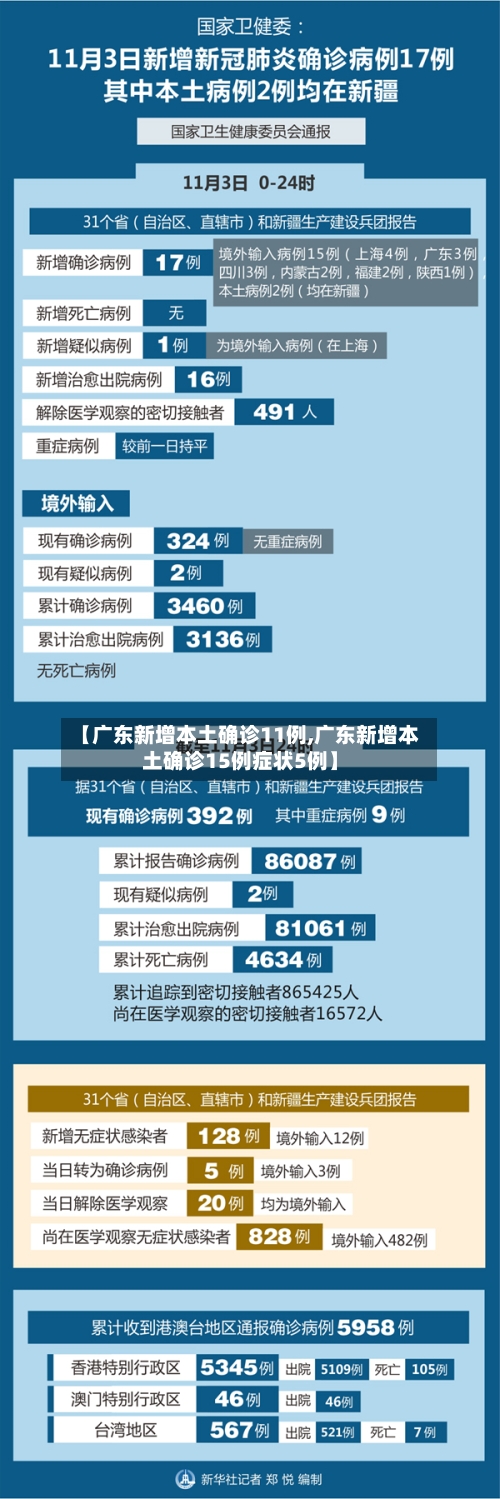 【广东新增本土确诊11例,广东新增本土确诊15例症状5例】-第1张图片